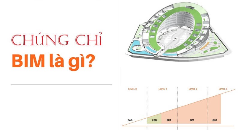 Chứng chỉ BIM - Khái niệm bạn cần biết