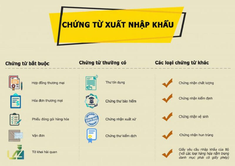 Các chứng từ xuất nhập khẩu theo quy định