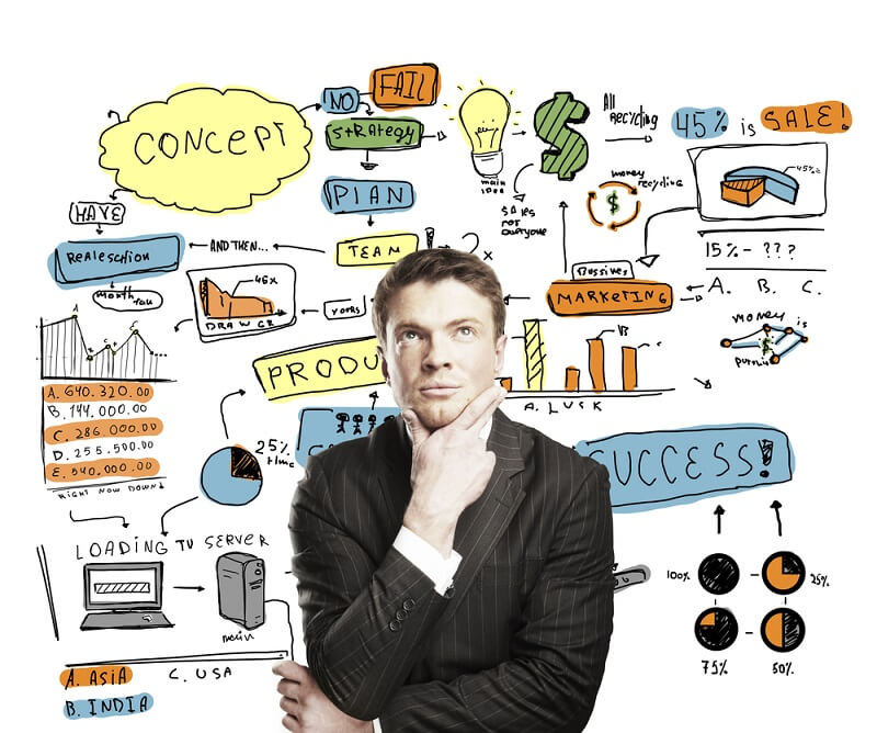 Quản trị Marketing có cơ hội việc làm như thế nào?