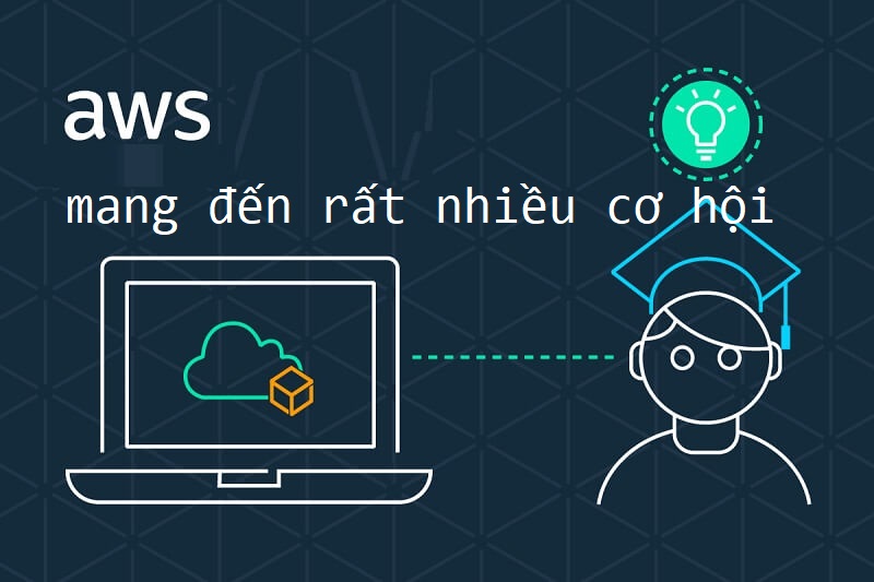 Cơ hội nghề nghiệp cực lớn nếu có chứng chỉ điện toán đám mây trong tay