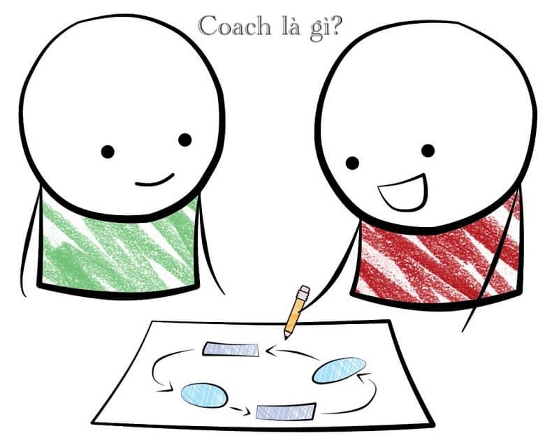 Coach là huấn luyện viên