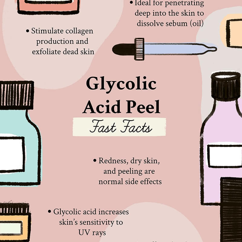 Những công dụng của Glycolic acid tuyệt vời như thế nào