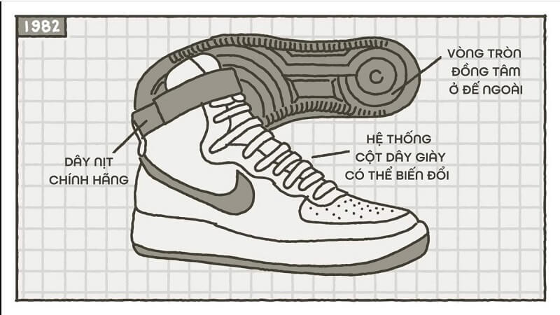 Khám phá về công nghệ sản xuất giày AF1 Nike