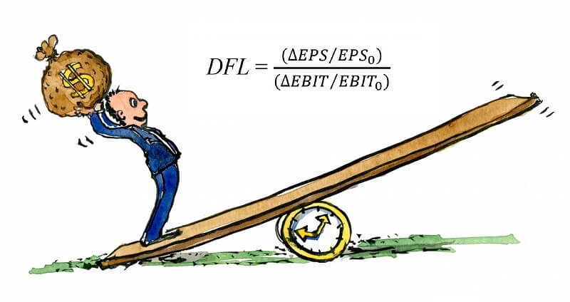 Đòn bẩy tài chính được tính như thế nào