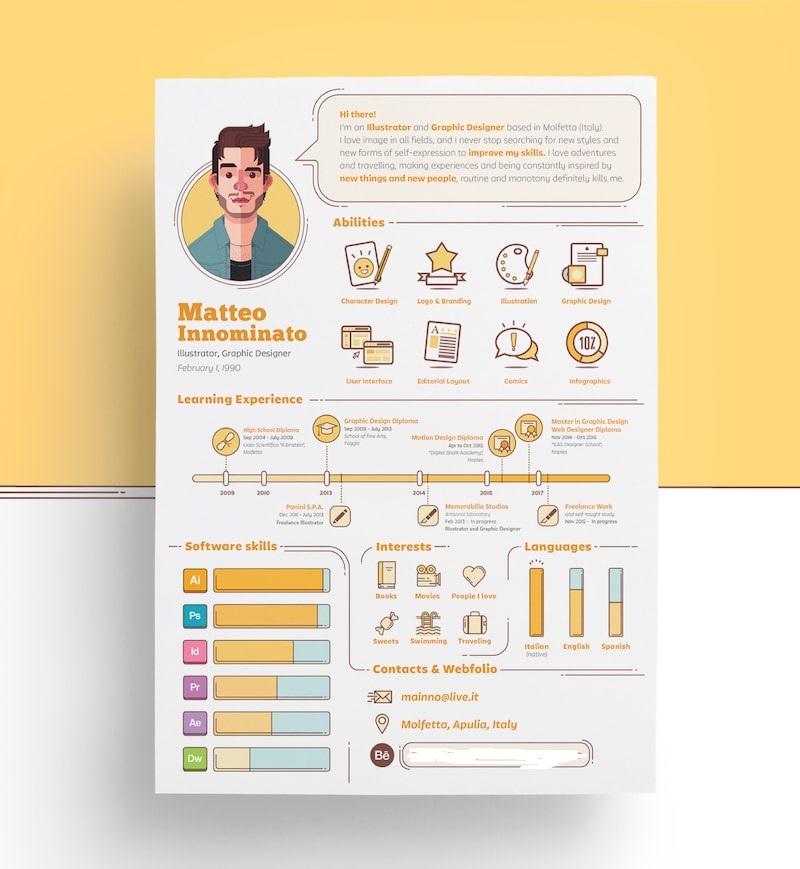 Mục đích sử dụng