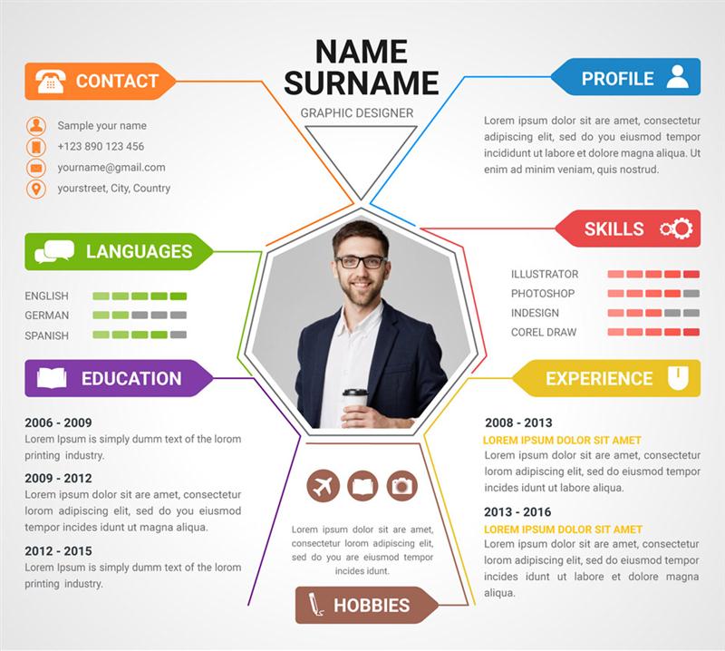 CV Tester tiếng Anh