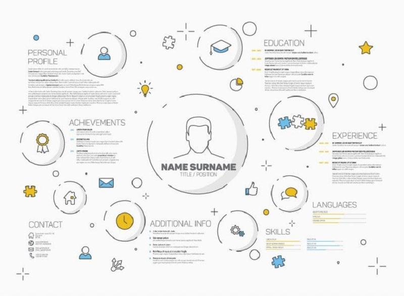 Kỹ năng cần có