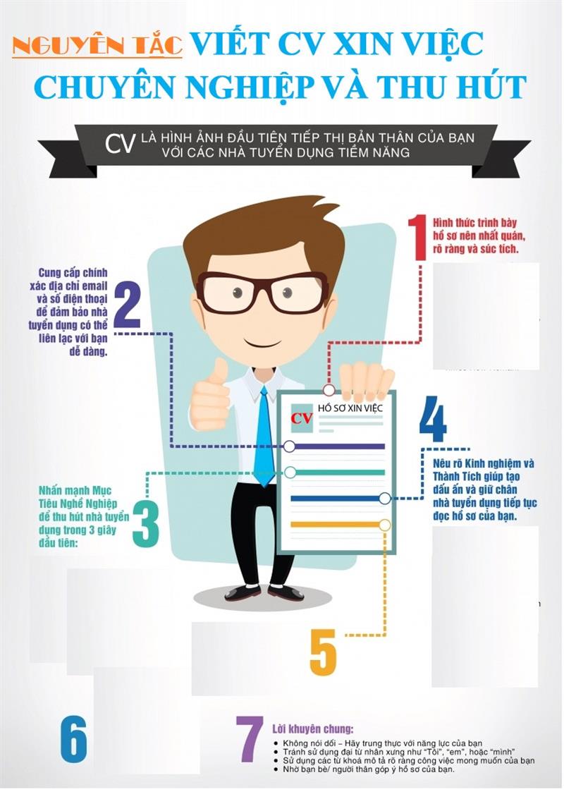 CV viết đúng nguyên tắc có nghĩa là như thế nào?