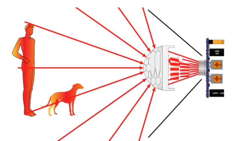 Tia hồng ngoại có những đặc tính của bức xạ điện từ
