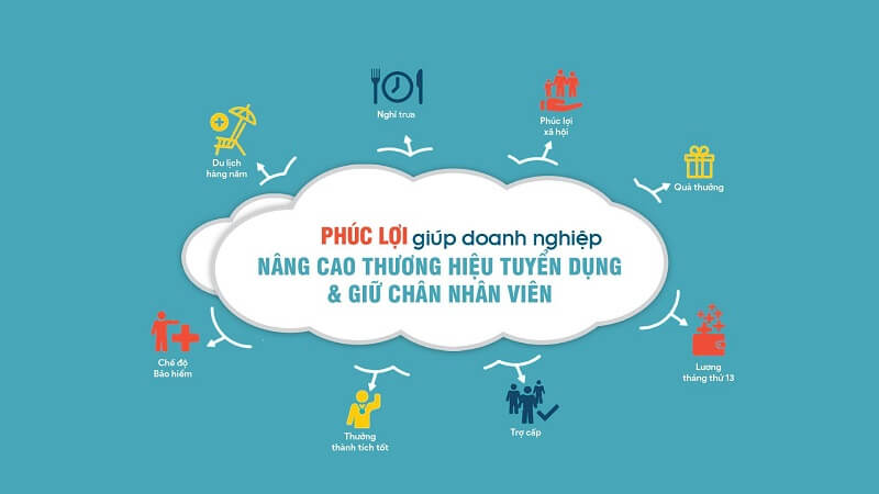 Vì sao cần đãi ngộ cho nhân sự