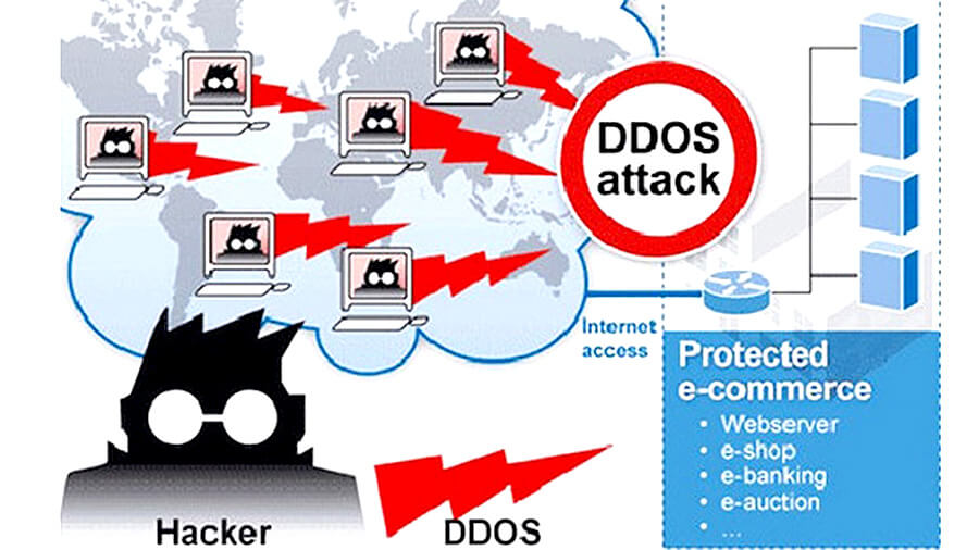Hạn chế việc tấn công DDOS