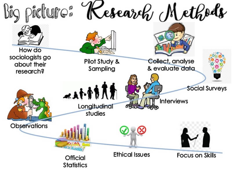 Các thói quen tạo phương pháp