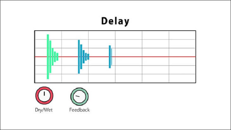 Delay trong âm thanh