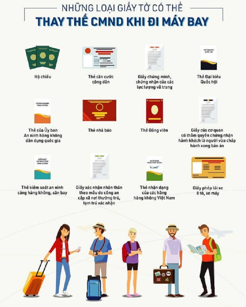 Một số lưu ý cần biết