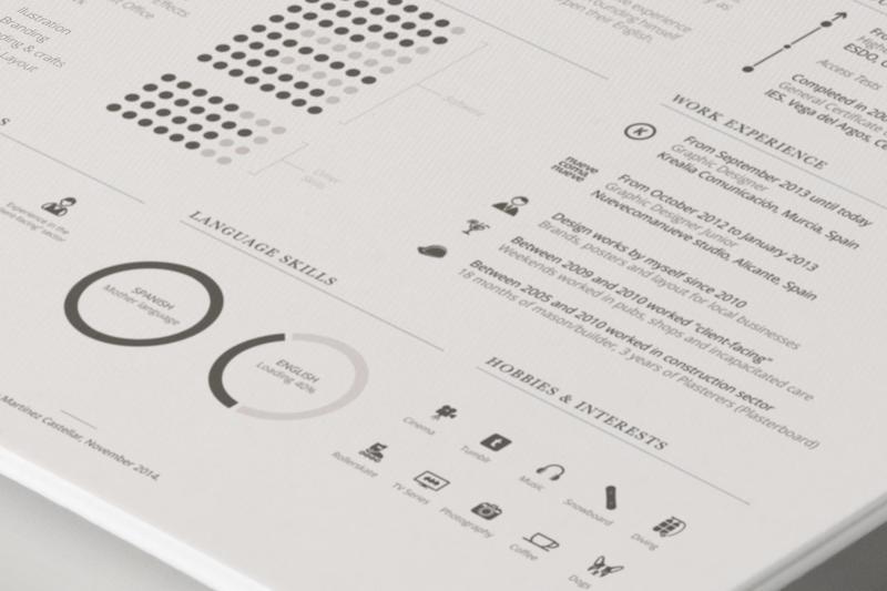 Cách dịch CV sang tiếng Anh miễn phí