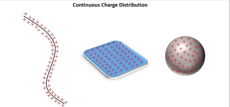 Diện tích ở trên bề mặt của hạt keo đất