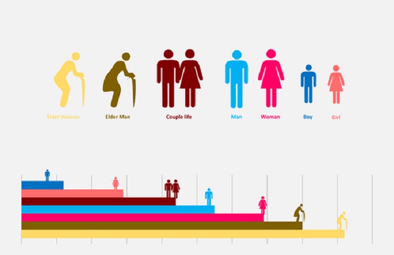 Độ tuổi trong nhân khẩu học