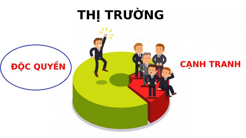 Kiểm soát độc quyền như thế nào?