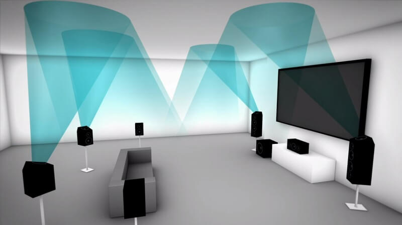 Cần một dàn âm thanh Dolby Atmos để trải nghiệm nhạc 8D