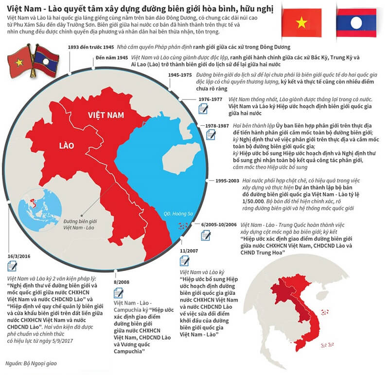 Đông Lào và sự khẳng định vị thế, chủ quyền của Việt Nam