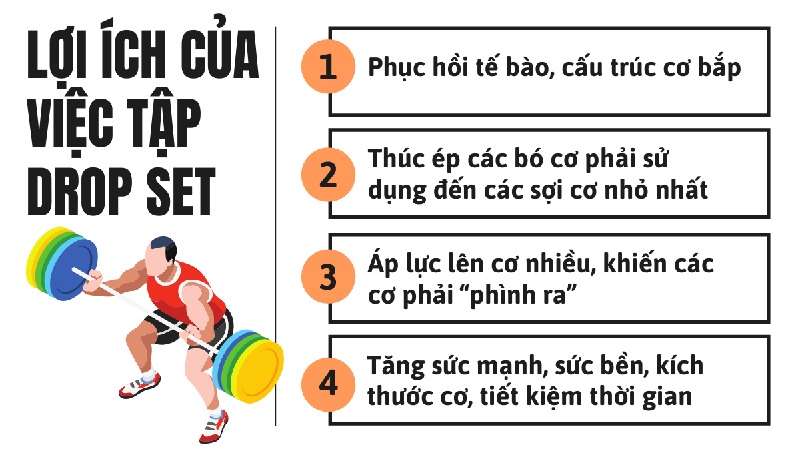 Những lợi ích khi tập drop set trong gym