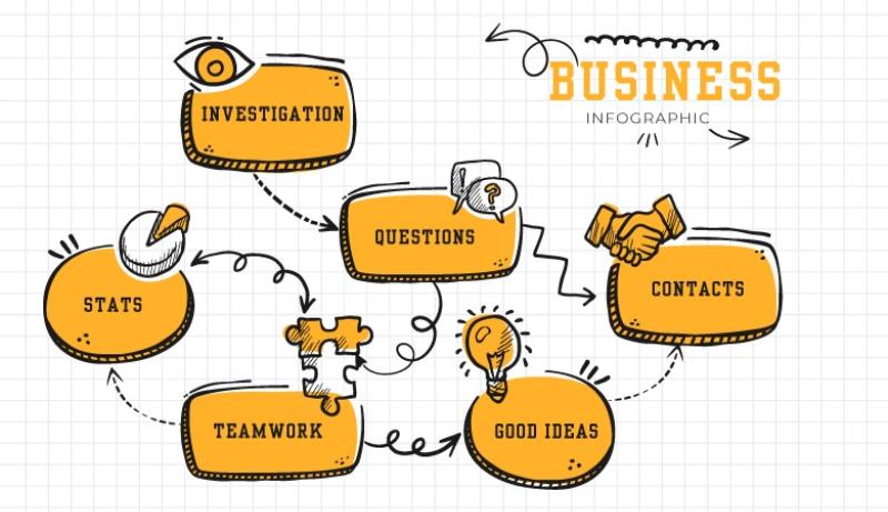 Hình dung câu chuyện cho thiết kế của mình