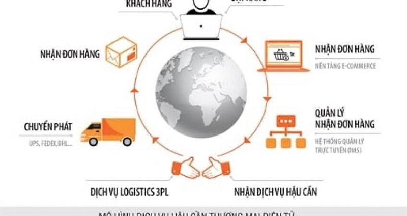 Có những dấu hiệu tích cực