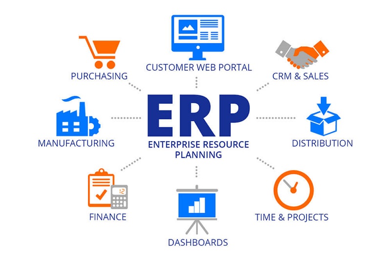​ Ưu điểm của ERP là gì 