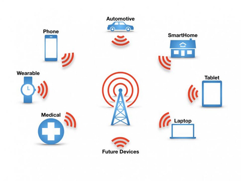Thiết bị hỗ trợ eSim