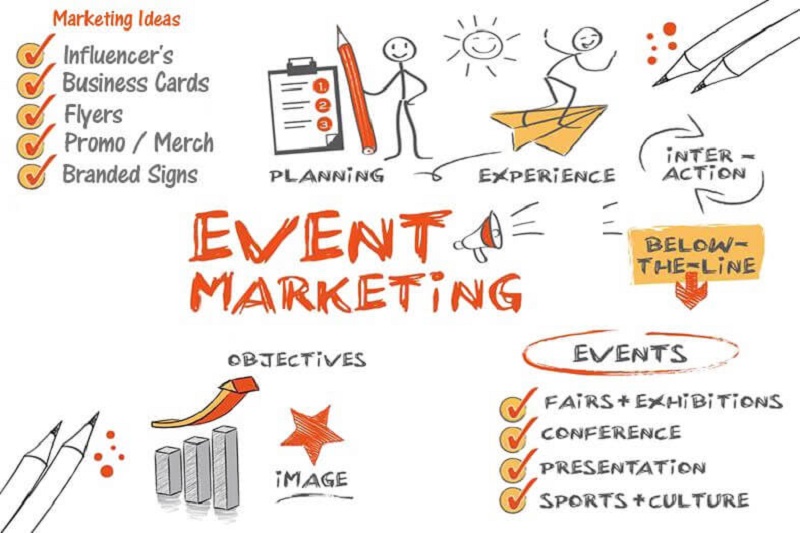 Lợi ích của event marketing