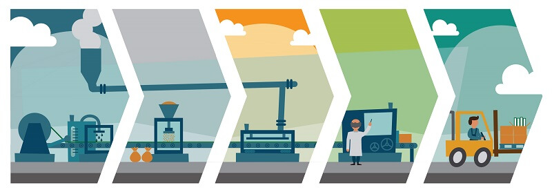 Tìm hiểu chi tiết khái niệm giá thành sản xuất