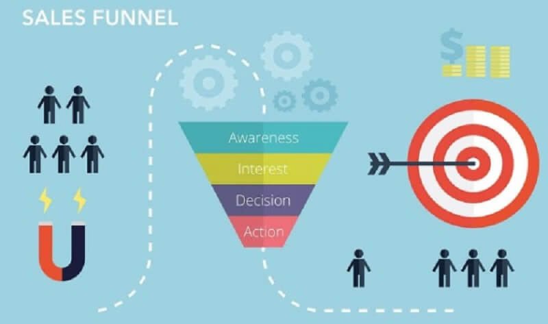 Giá trị to lớn của sales funnel