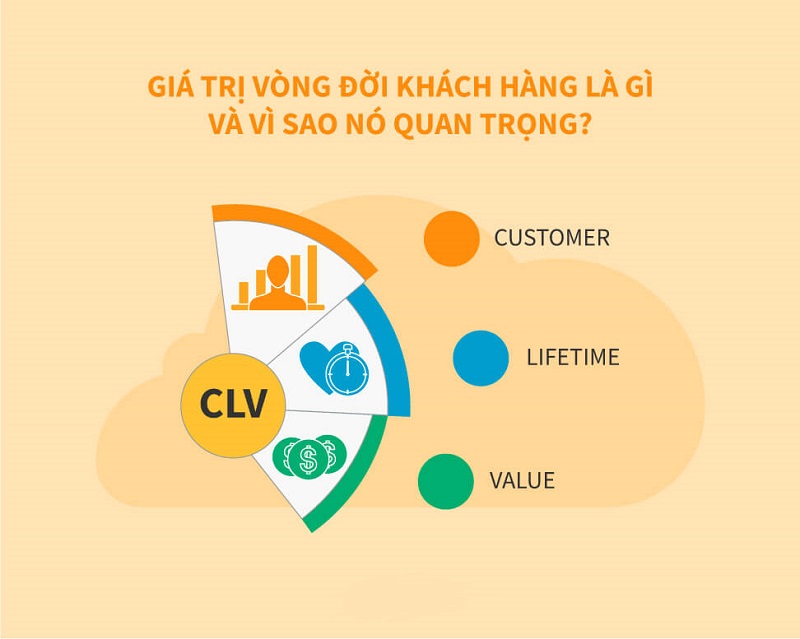 Các bước làm tăng giá trị vòng đời khách hàng