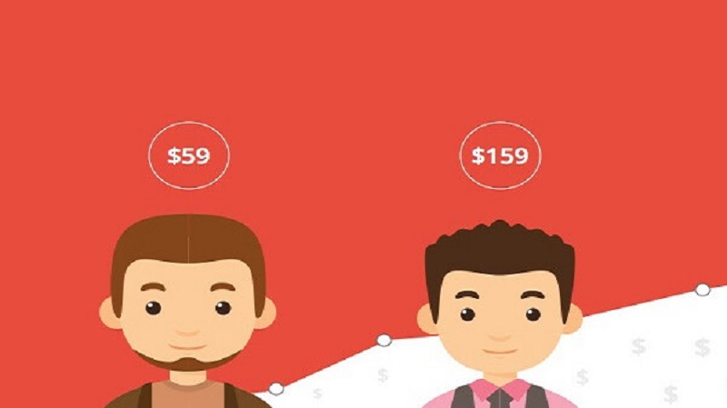 Củng cố lòng trung thành