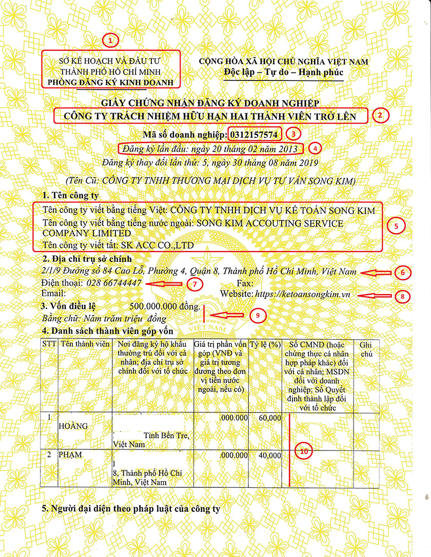 Giấy phép đăng ký kinh doanh