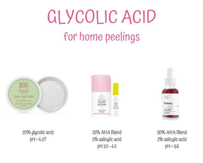 Glycolic acid là chất gì