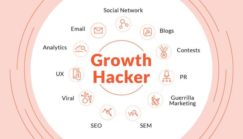 Growth Hacking đảm bảo hiệu quả và tiết kiệm chi phí