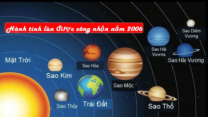 Sự công nhận các hành tinh lùn được bắt đầu từ năm 2006