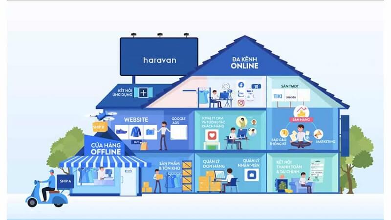 Haravan và hành trình phát triển