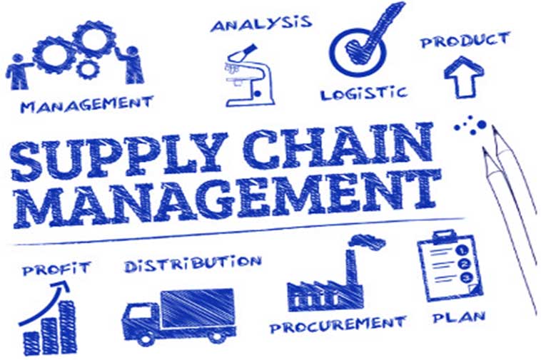 Tối ưu hóa và phối hợp những hoạt động Logistics