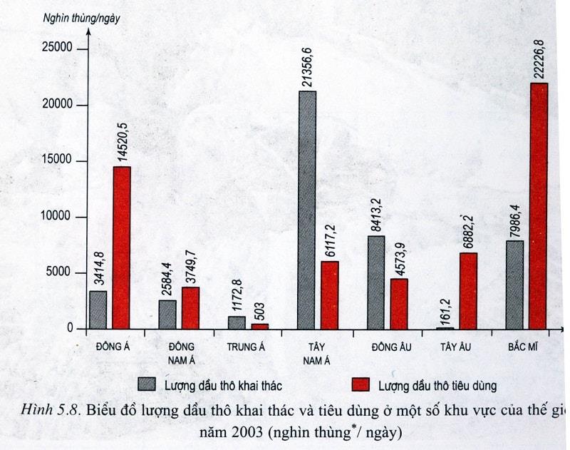 Học địa lý để nghiên cứu các khu vực địa lý quanh ta