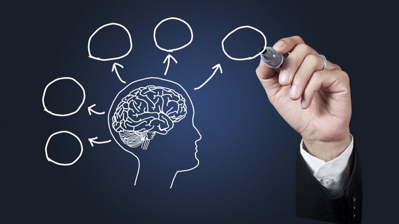 Đặc điểm của ngành tâm lý học 