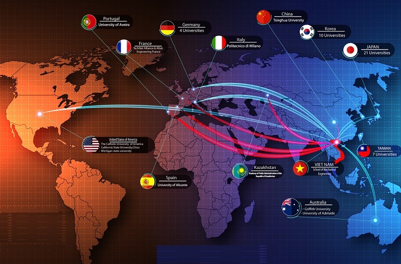 Rủi ro văn hóa có nguy cơ cao nhất trong hoạt động hợp tác quốc tế
