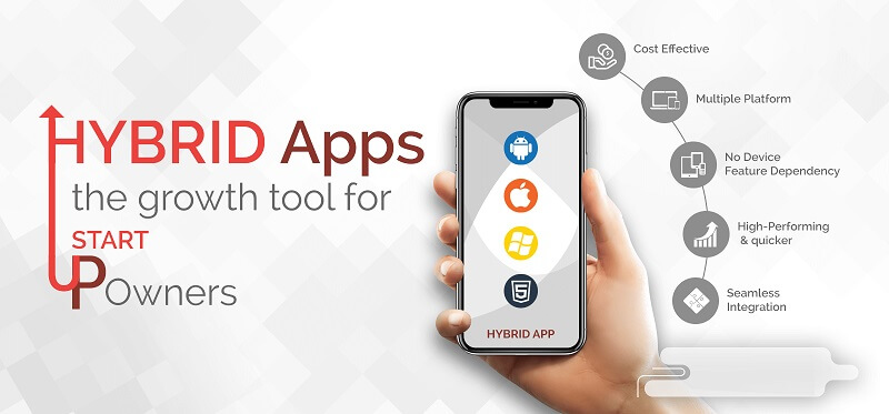 Hybrid app là gì