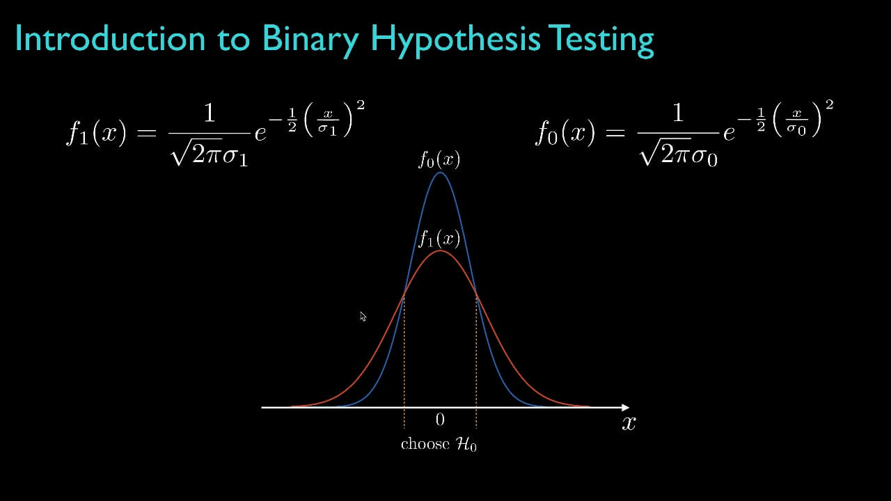 Cách thức hoạt động của Hypothesis testing