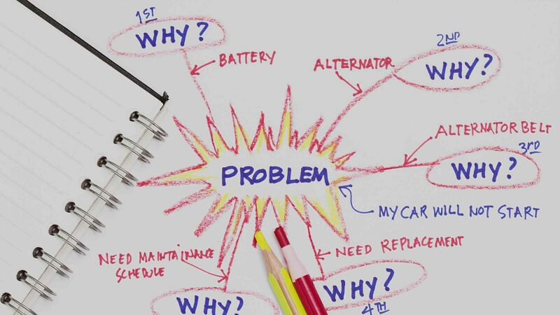 Minh họa biểu đồ tương quan