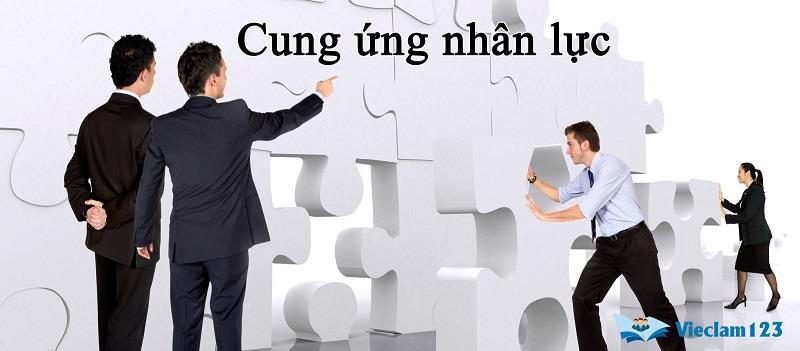 Kế hoạch cung ứng cần thời gian tuyển dụng