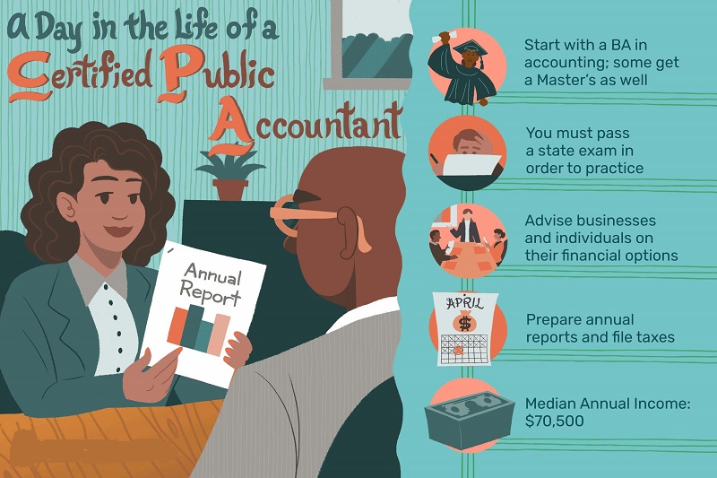 Kế toán công chứng là gì