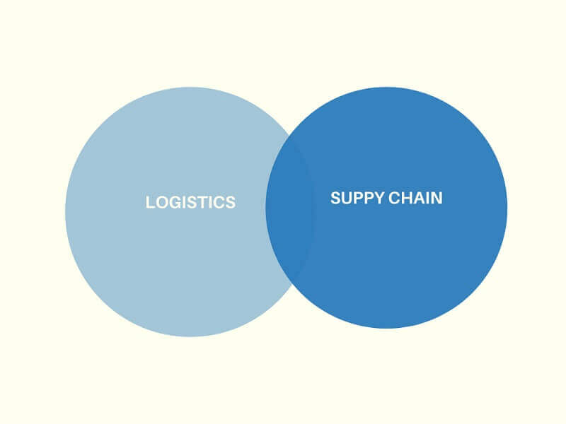 Sự khác biệt giữa logistics và supply chain
