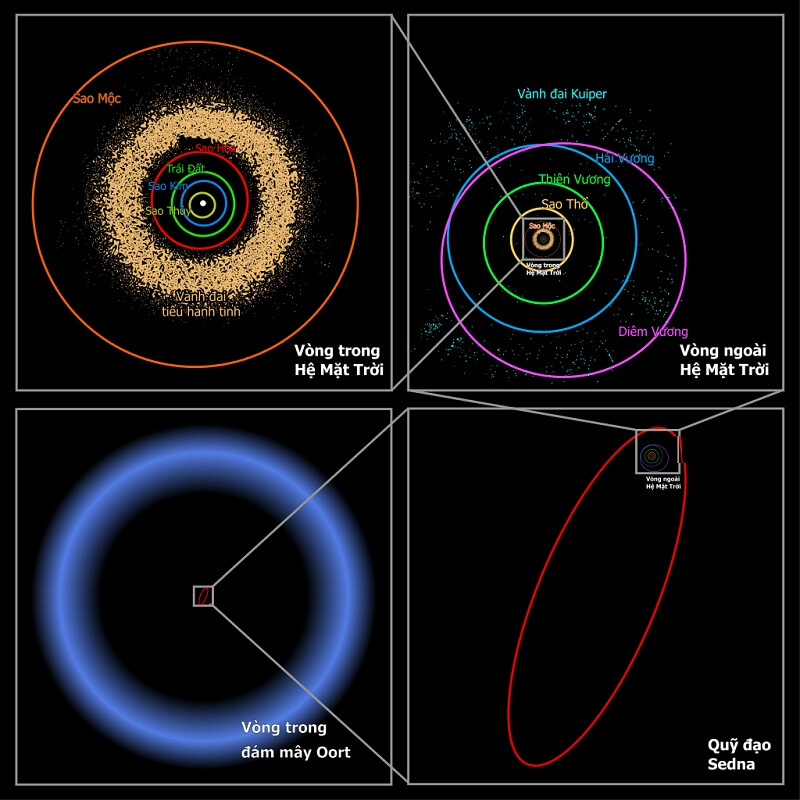 Khái niệm hành tinh lùn
